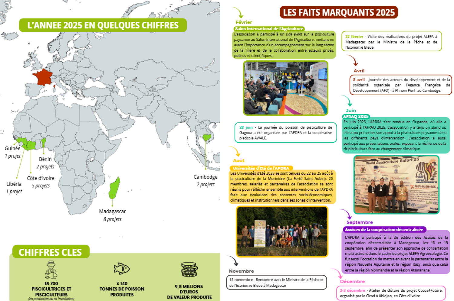 infographie chaine de valeur